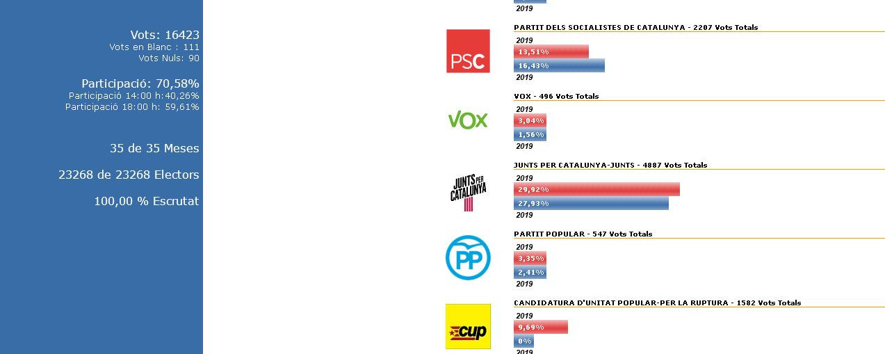 Captura_Eleccions