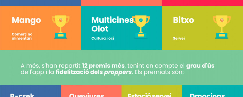PREMIS_ESTABLIMENTS